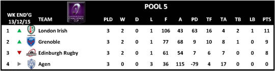 Challenge Cup Round 3 Pool 5